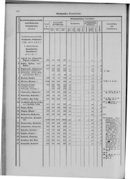 Oesterreich-09.djvu # 831