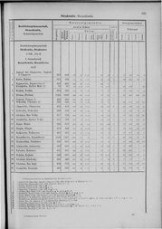 Oesterreich-09.djvu # 832