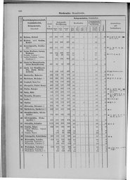 Oesterreich-09.djvu # 833