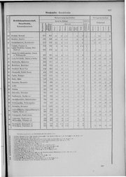 Oesterreich-09.djvu # 834