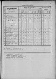 Oesterreich-09.djvu # 84