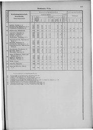 Oesterreich-09.djvu # 846