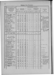 Oesterreich-09.djvu # 85