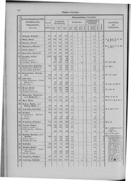 Oesterreich-09.djvu # 855