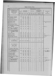 Oesterreich-09.djvu # 857