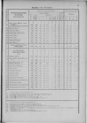Oesterreich-09.djvu # 86