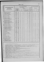 Oesterreich-09.djvu # 860