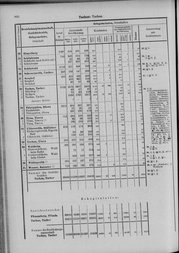 Oesterreich-09.djvu # 873