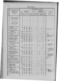 Oesterreich-09.djvu # 875