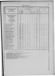 Oesterreich-09.djvu # 876