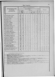 Oesterreich-09.djvu # 878