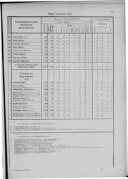 Oesterreich-09.djvu # 880