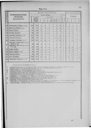 Oesterreich-09.djvu # 882