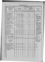 Oesterreich-09.djvu # 885