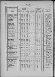 Oesterreich-09.djvu # 89