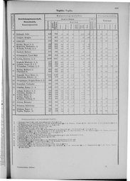 Oesterreich-09.djvu # 896