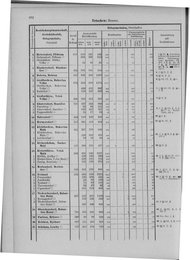 Oesterreich-09.djvu # 899