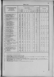 Oesterreich-09.djvu # 90