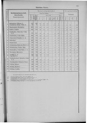 Oesterreich-09.djvu # 900