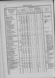 Oesterreich-09.djvu # 905