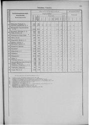 Oesterreich-09.djvu # 908