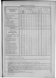 Oesterreich-09.djvu # 912