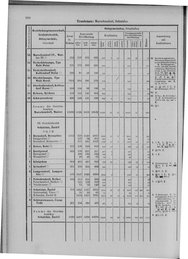 Oesterreich-09.djvu # 913