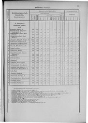 Oesterreich-09.djvu # 916