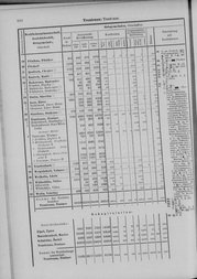 Oesterreich-09.djvu # 917