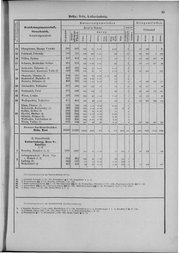 Oesterreich-09.djvu # 92