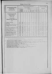 Oesterreich-09.djvu # 920