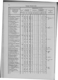Oesterreich-09.djvu # 921
