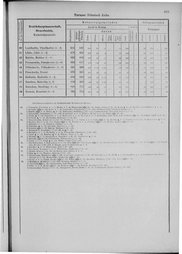 Oesterreich-09.djvu # 922