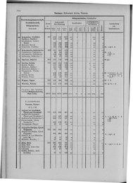 Oesterreich-09.djvu # 923
