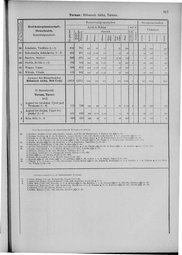 Oesterreich-09.djvu # 924