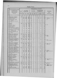 Oesterreich-09.djvu # 925