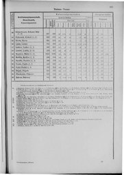 Oesterreich-09.djvu # 928