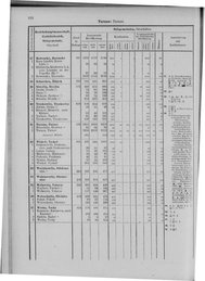 Oesterreich-09.djvu # 929