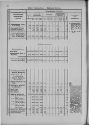 Oesterreich-09.djvu # 93