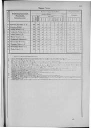 Oesterreich-09.djvu # 930