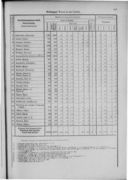 Oesterreich-09.djvu # 936