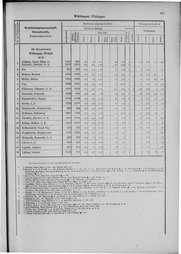 Oesterreich-09.djvu # 938