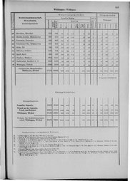 Oesterreich-09.djvu # 940