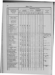 Oesterreich-09.djvu # 941