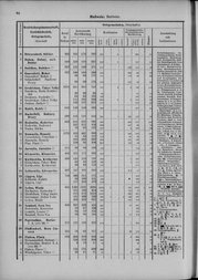 Oesterreich-09.djvu # 95