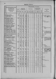 Oesterreich-09.djvu # 97