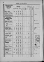 Oesterreich-09.djvu # 99