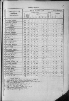 Oesterreich-10.djvu # 102