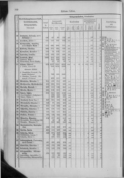 Oesterreich-10.djvu # 109