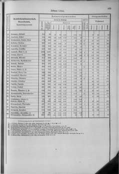 Oesterreich-10.djvu # 110